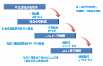 ��ղ������c(di��n)���l(f��)չ����