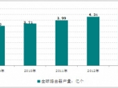 2015-2020年中國路由器市場監(jiān)測及投資前景研究報告 2015-2020年中國路由器市場監(jiān)測及投資前景研究報告