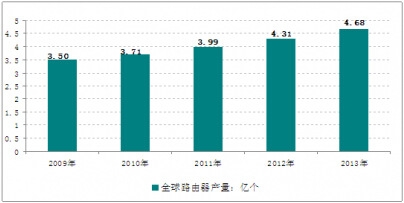 2009-2013��ȫ��·�����a(ch��n)��