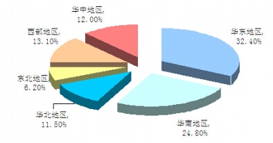 �Ї��ֹ����ИI(y��)�Ј��N�ۅ^(q��)��Y(ji��)��(g��u)