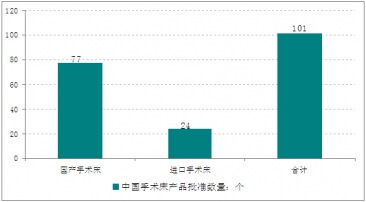 2014��8�µ��Ї��@�����ĵ����g(sh��)���a(ch��n)Ʒ��(sh��)��