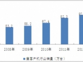 2015-2020年中國瘦客戶機市場監(jiān)測及投資前景研究報告 2015-2020年中國瘦客戶機市場監(jiān)測及投資前景研究報告