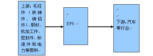 EPS�a(ch��n)�I(y��)�?zh��n)���D