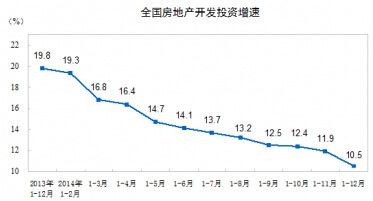 ȫ�����خa(ch��n)�_�l(f��)����