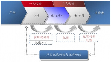 �r(n��ng)�a(ch��n)Ʒ�������һ������