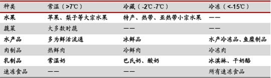 ��ͬ��朜ض������ļ������ʳƷ�N�