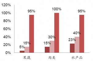 �Ї������ͨ�F(xi��n)��