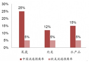 �Ї���ͨ�p���ʬF(xi��n)��