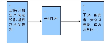 �a(ch��n)�I(y��)�ʾ��D