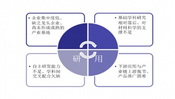 �҇�(gu��)�²����ИI(y��)Ŀǰ��Ҫƿ�i