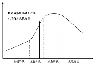 �҇�(gu��)Ф�ػ����O���ИI(y��)�l(f��)չ���ڷ���