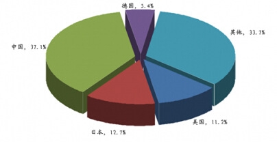 ȫ�����z�����a(ch��n)��֣����L(zh��ng)�ȣ�