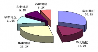 Ŀǰ�Ї�(gu��)���z���ИI(y��)��I(y��)�^(q��)��ֲ�