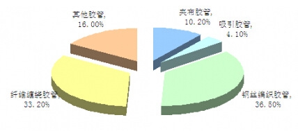 �Ї�(gu��)���z�ܰ��a(ch��n)Ʒ���M(f��i)�Y(ji��)��(g��u)