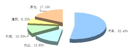 �Ї�(gu��)���z�ܰ��ИI(y��)���M(f��i)�Y(ji��)��(g��u)