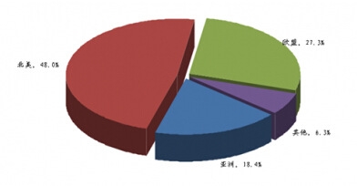 ȫ�������ˎ��������