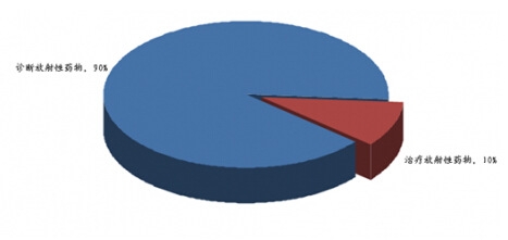 ȫ�������ˎ����