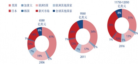 2006-2016��ȫ��ˎƷ�Ј����