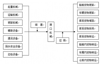 �ۿڙCе�a(ch��n)�I(y��)�ʾ��D