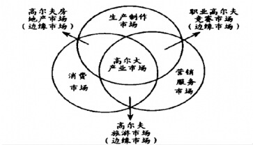 �҇��ߠ����\�Ӯa(ch��n)�I(y��)�Y(ji��)��(g��u)Ҫ��ʾ��D