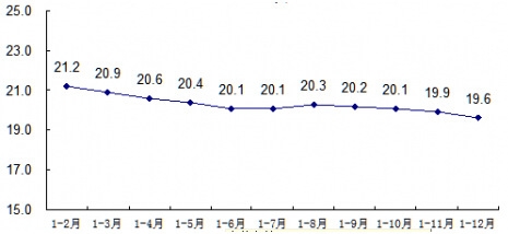 2013��̶��Y�a(ch��n)Ͷ�Y�������r(n��ng)����ͬ������