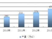 2015-2020年中國LED顯示屏市場分析與投資前景研究報(bào)告 2015-2020年中國LED顯示屏市場分析與投資前景研究報(bào)告