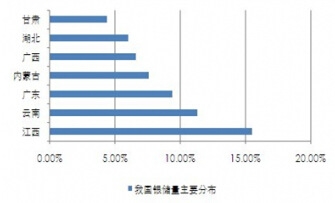 我國(guó)銀儲(chǔ)量主要分布
