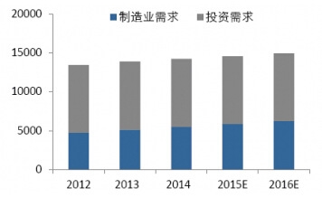 中國(guó)白銀需求分析及預(yù)測(cè)