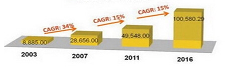 �Ї��������N���~�l(f��)չ�������A(y��)�y