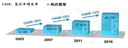 �Ї������ꔵ(sh��)�����L�A(y��)�y