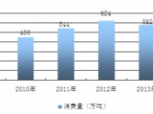 2015-2020年中國餅干市場現(xiàn)狀分析及投資前景研究報(bào)告 2015-2020年中國餅干市場現(xiàn)狀分析及投資前景研究報(bào)告