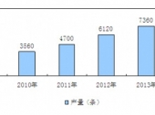 2015-2020年中國自動化生產線市場分析與投資前景研究報告 2015-2020年中國自動化生產線市場分析與投資前景研究報告