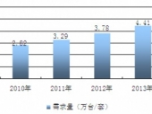 2015-2020年中國(guó)中藥成份檢測(cè)行業(yè)市場(chǎng)分析與投資前景研究報(bào)告 2015-2020年中國(guó)中藥成份檢測(cè)行業(yè)市場(chǎng)分析與投資前景研究報(bào)告