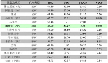 �������⁾��V������F���C�Ļ��W�ɷ֣�%���ı��^