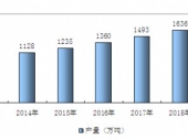 2015-2020年中國方便面市場深度調(diào)研與投資前景研究報(bào)告 2015-2020年中國方便面市場深度調(diào)研與投資前景研究報(bào)告