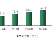 2015-2020年中國涂布機市場分析與投資前景研究報告 2015-2020年中國涂布機市場分析與投資前景研究報告