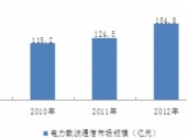 2015-2020年中國電力載波通信行業(yè)市場深度調(diào)研與投資前景研究報(bào)告 2015-2020年中國電力載波通信行業(yè)市場深度調(diào)研與投資前景研究報(bào)告