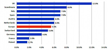 �W�޸���B2C�����~�ƄӶ�ռ��