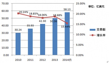 �W�޾W(w��ng)�����ۚv�꽻���~�����L��