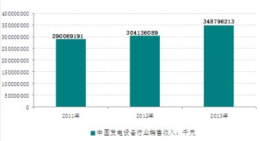 2011-2013���Ї��l(f��)��O(sh��)���ИI(y��)�N������