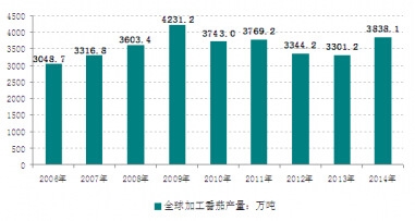 2006-2014��ȫ��ӹ����Ѯa(ch��n)���߄݈D