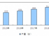 2015-2020年中國高空帶電作業(yè)車市場分析與投資前景研究報告 2015-2020年中國高空帶電作業(yè)車市場分析與投資前景研究報告