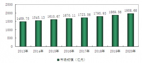 2013-2020���҇��_�ּ��Ј�Ҏ(gu��)ģ�A�y����