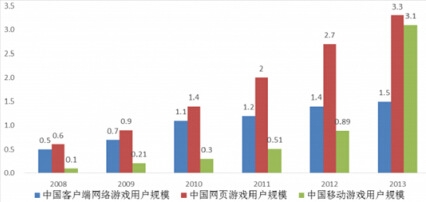2008-2013���Ї�(gu��)�͑������W(w��ng)�(y��)�Α��Ƅ�(d��ng)�W(w��ng)�j(lu��)�Α��Ñ�Ҏ(gu��)ģ