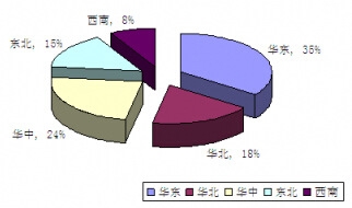 我國(guó)微波電路基板市場(chǎng)區(qū)域分布