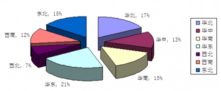 �Ї�(gu��)�������U����ֲ���r