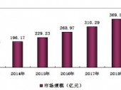 2015-2020年中國夾膠玻璃市場分析與投資前景研究報告 2015-2020年中國夾膠玻璃市場分析與投資前景研究報告