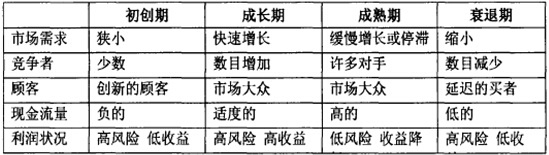 �ИI(y��)����������Ҫ�����б�