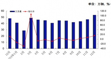 2013�����܇�¶Ƚ�������r