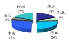 2013�����܇���ׅ^(q��)���Ј�(ch��ng)���~��r